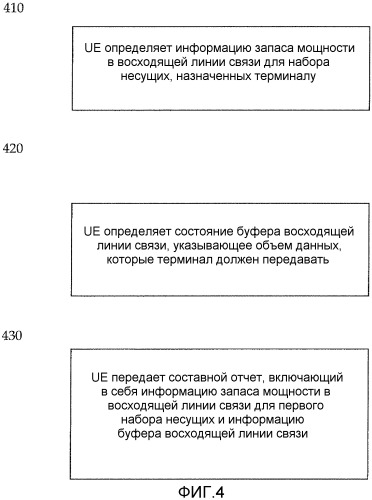 Поддержка планирования в восходящей линии связи в системах беспроводной связи с множеством несущих (патент 2539329)