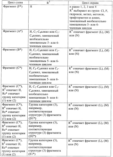 Производные пиримидиномочевины в качестве ингибиторов киназ (патент 2430093)