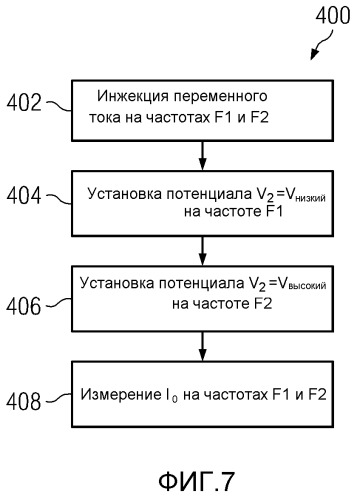 Построение изображений удельного микросопротивления на многочисленных глубинах исследования (патент 2502093)