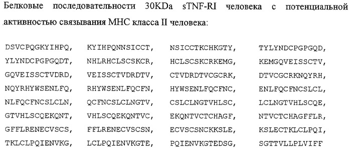 Способ идентификации эпитопов т-клеток и его применение для получения молекул со сниженной иммуногенностью (патент 2303264)