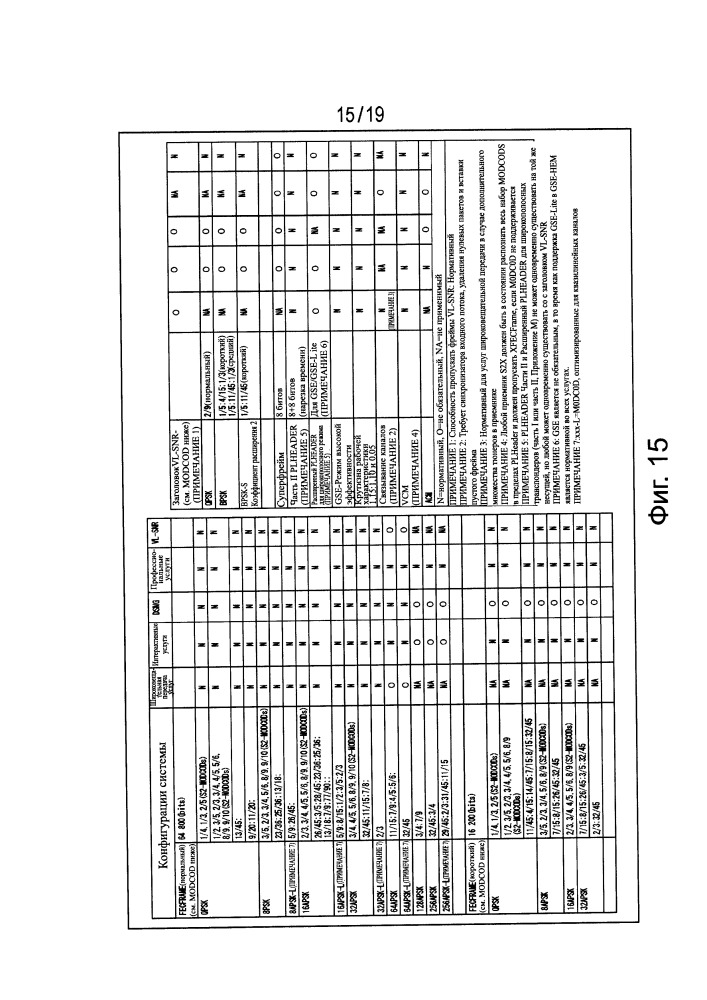 Устройство и способ обработки данных (патент 2663205)