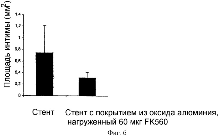 Имплантаты с fk506 (патент 2332959)