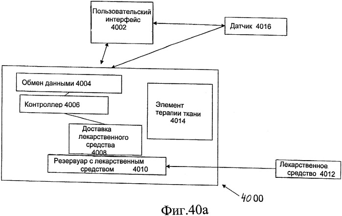 Способ и устройство для доставки лекарственных средств (патент 2477151)