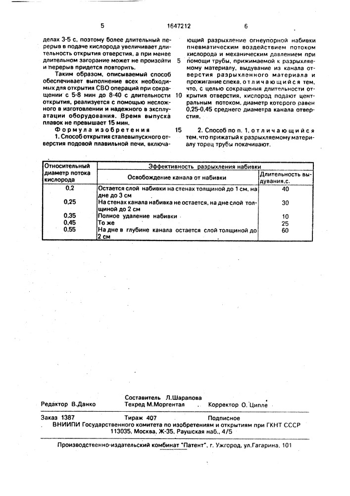 Способ открытия сталевыпускного отверстия подовой плавильной печи (патент 1647212)