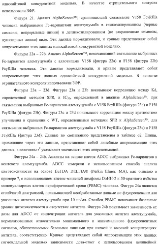 Антитело, содержащее fc-вариантную часть (варианты), фармацевтическая композиция, содержащая антитело, и способ лечения млекопитающего (патент 2390527)