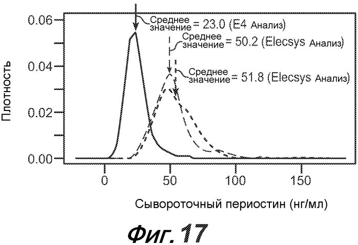 Способы диагностики и лечения, связанные с ингибированием th2 (патент 2578468)