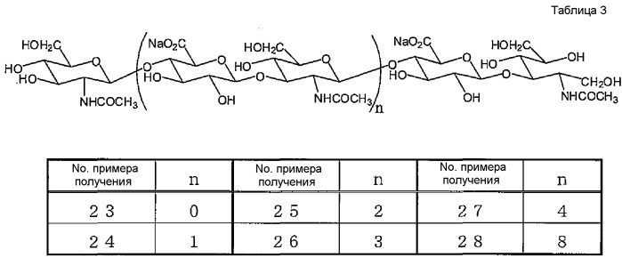 Низкомолекулярное полисульфатированное производное гиалуроновой кислоты и содержащее его лекарственное средство (патент 2519781)