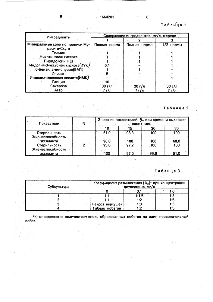 Способ микроклонального размножения абрикоса (патент 1664201)