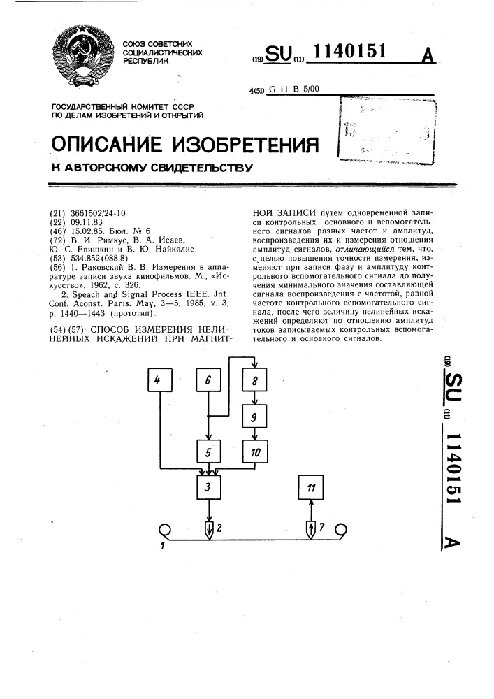 Способ измерения нелинейных искажений при магнитной записи (патент 1140151)