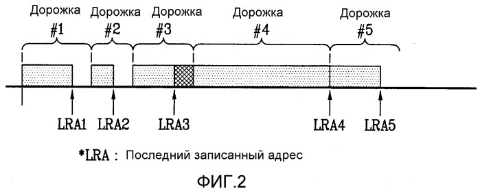 Оптический диск однократной записи и способ и устройство для записи на него информации управления (патент 2353981)