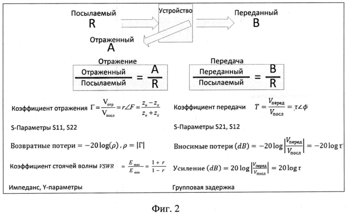 Способ контроля идентичности изделий в партии однотипных микросхем (патент 2554675)