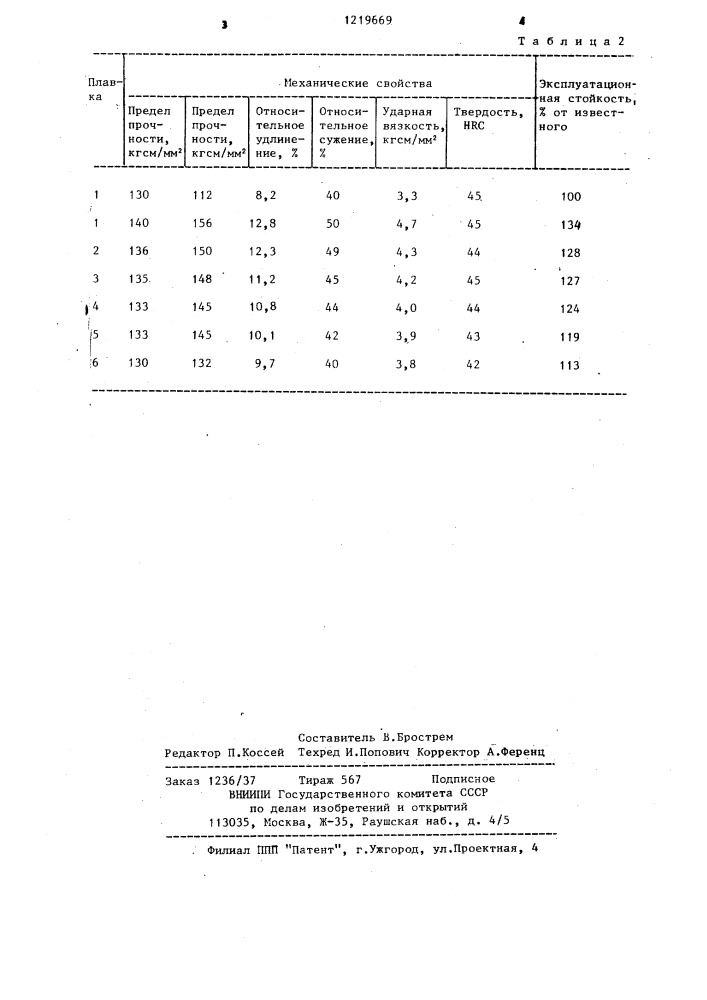 Литейная штамповая сталь (патент 1219669)