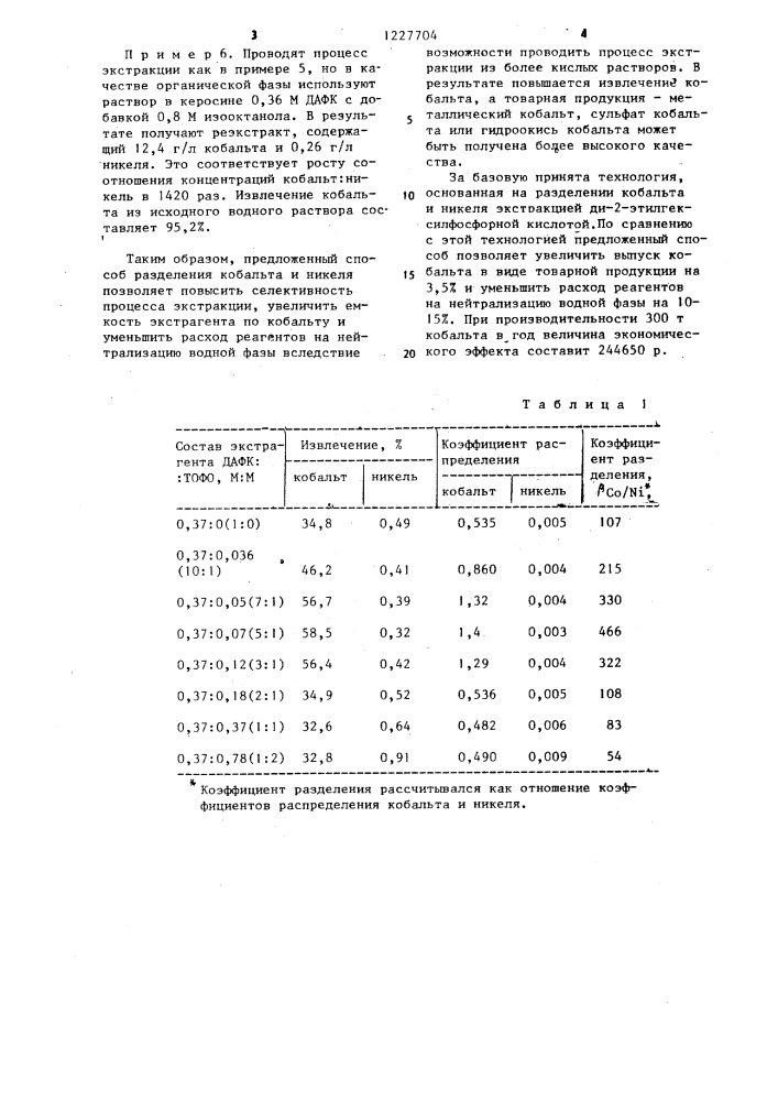 Способ разделения кобальта и никеля из кислых растворов (патент 1227704)