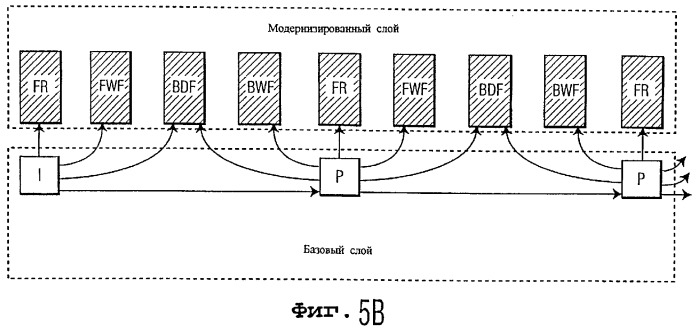 Гибридное мелкозернистое масштабируемое видеокодирование с зависящим от времени отношением сигнал/шум (патент 2294058)