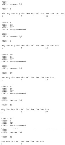 Вакцина против пептида ch3 ige (патент 2495049)