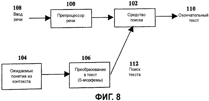 Машинное обучение (патент 2391791)