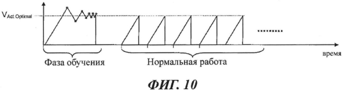 Пьезоэлектрическое насосное устройство и способ приведения в действие такого устройства (патент 2569796)