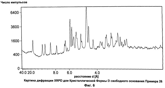 Производные изохинолина, ингибирующие р38 киназу (патент 2512318)