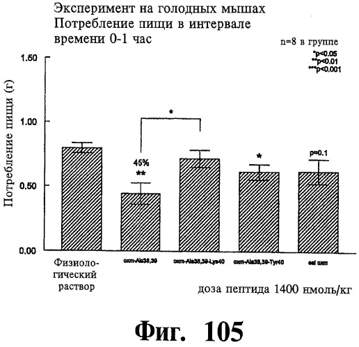 Соединения оксинтомодулина (варианты), фармацевтическая композиция на их основе, способы лечения и профилактики ожирения и сопутствующих заболеваний (варианты) и лекарственное средство (варианты) (патент 2485135)