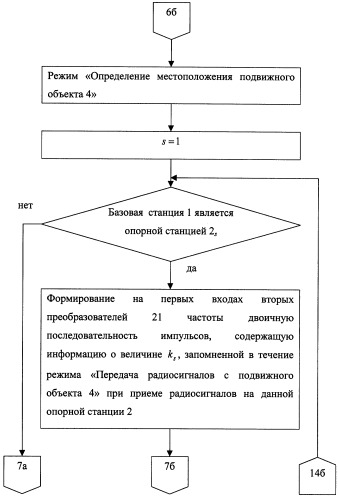 Способ определения местоположения подвижного объекта (патент 2258238)