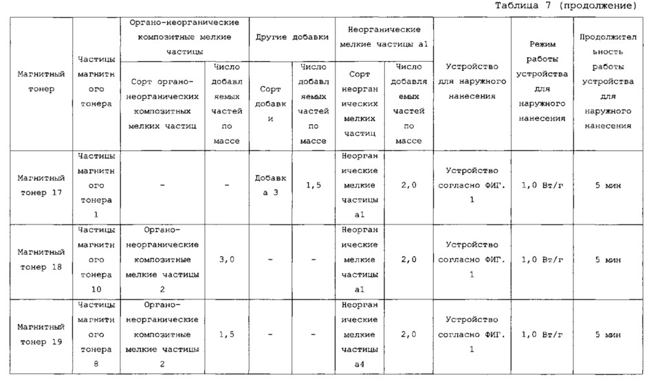 Магнитный тонер (патент 2621698)