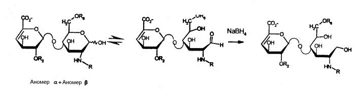 Способ определения специфических групп, образующих гепарины (патент 2359037)
