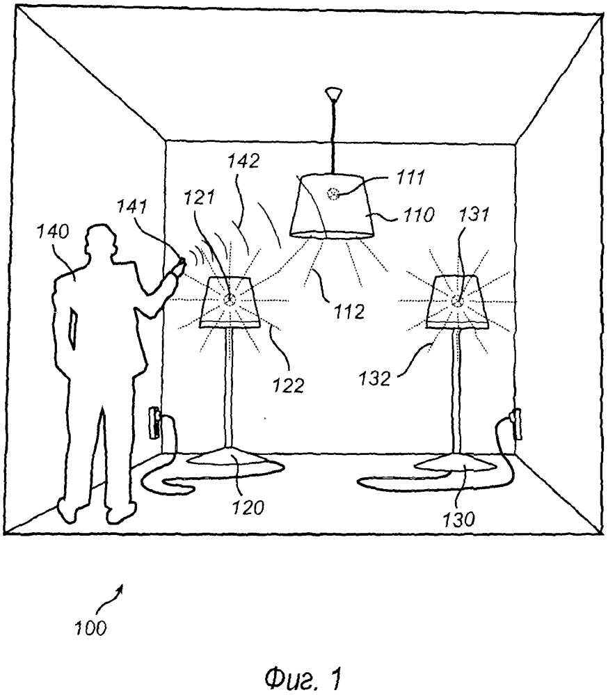 Настройка гибридной осветительной zigbee-системы, излучающей кодированный свет (патент 2594753)