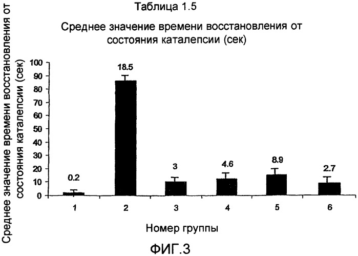 Применение 2-(2-нитро-4-трифторметилбензоил)-1,3-циклогександиона при лечении болезни паркинсона (патент 2420272)