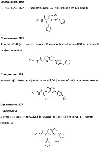 Фармацевтическая композиция и способ лечения или профилактики физиологических и/или патофизиологических состояний, ассоциированных с ингибированием киназ pi3k, у млекопитающих (патент 2487713)