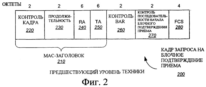 Улучшенное блочное подтверждение приема (патент 2367096)