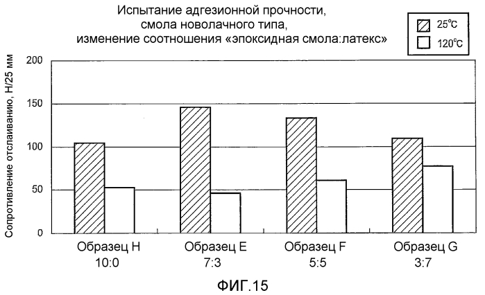 Зубчатый ремень (патент 2550098)