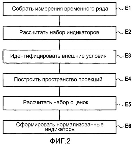 Нормализация данных, используемых для контроля авиационного двигателя (патент 2522308)