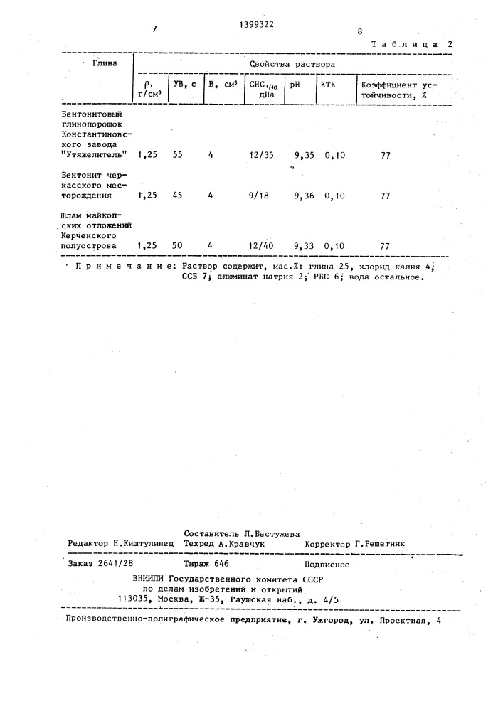 Калиевый буровой раствор (патент 1399322)