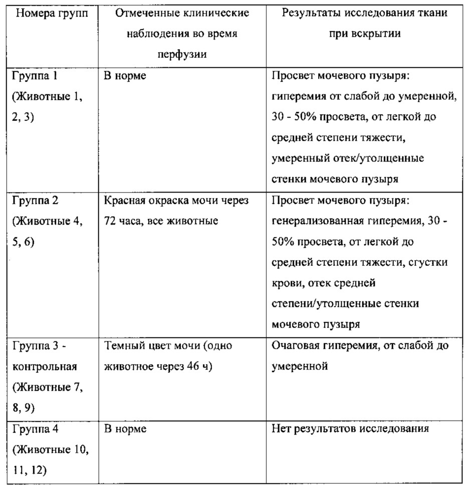 Способ лечения рака мочевого пузыря оксалиплатином, соответствующее устройство его доставки, способ и устройство его введения (патент 2657591)