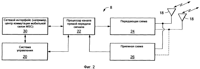 Способ и устройство для беспроводной связи (патент 2511718)