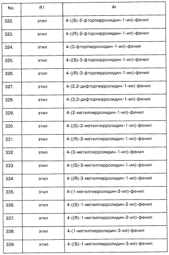 Арилсульфонилметильные или арилсульфонамидные производные ароматических соединений, фармацевтическая композиция на их основе и способ лечения расстройств, восприимчивых к лечению лигандами дофаминовых d3 рецепторов, с их помощью (патент 2442781)