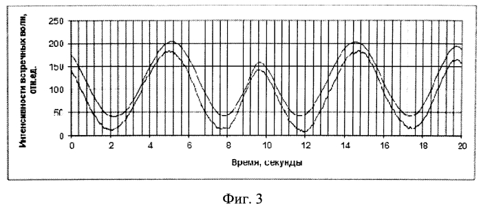 Способ отбраковки кольцевых резонаторов лазерных гироскопов (патент 2570096)