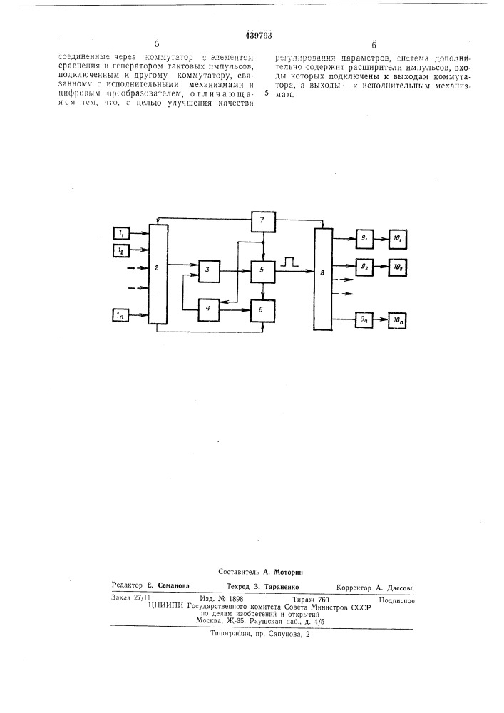 Система регулирования параметров микроклимата (патент 439793)