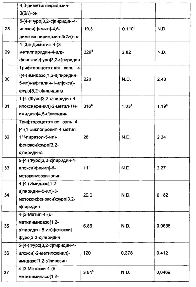 Гетероароматические соединения и их применение в качестве допаминовых d1 лигандов (патент 2617842)
