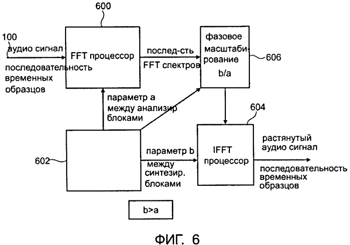 Устройство и метод для обработки аудио сигнала, содержащего переходный сигнал (патент 2565009)