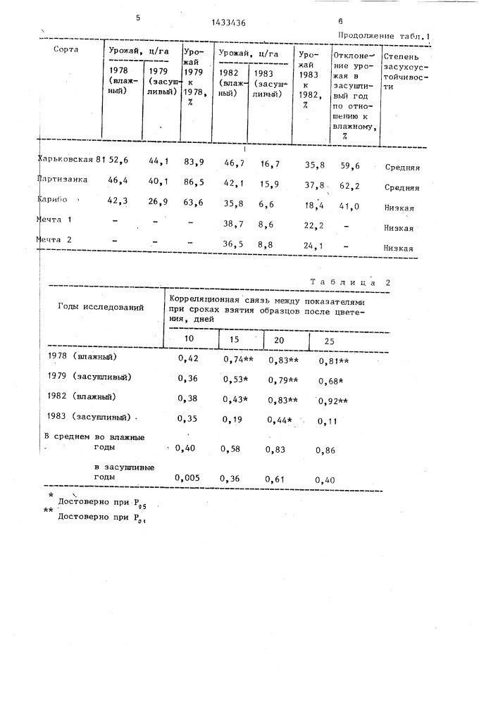 Способ отбора засухоустойчивых форм и сортов пшеницы (патент 1433436)