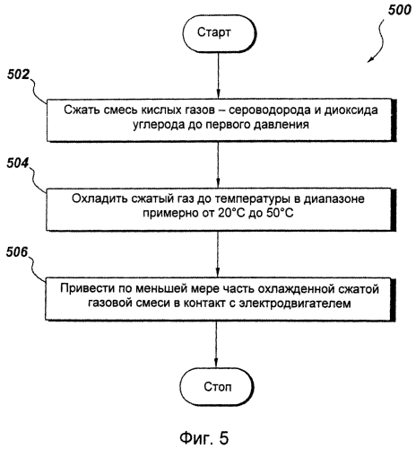 Способ и устройство для сжатия кислого газа (патент 2565648)