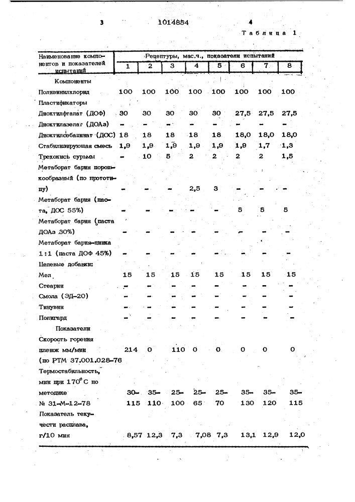 Полимерная композиция (патент 1014854)