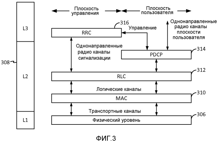 Система и способ для определения мощности трафика к пилот-сигналу в передаче с множественными входами и множественными выходами восходящей линии связи (патент 2544000)