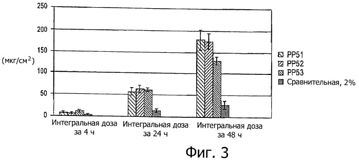 Диклофенаковый гель (патент 2463038)