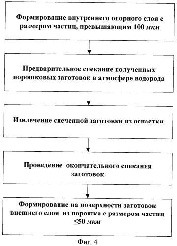 Трубчатый твердооксидный топливный элемент с металлической опорой, его трубчатый металлический пористый опорный слой и способы их изготовления (патент 2332754)