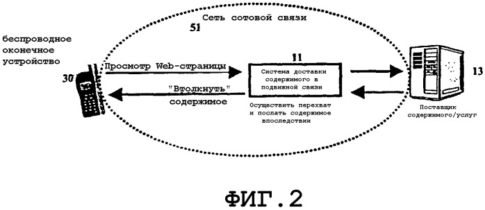 Система доставки информационного наполнения в подвижной связи (патент 2298874)