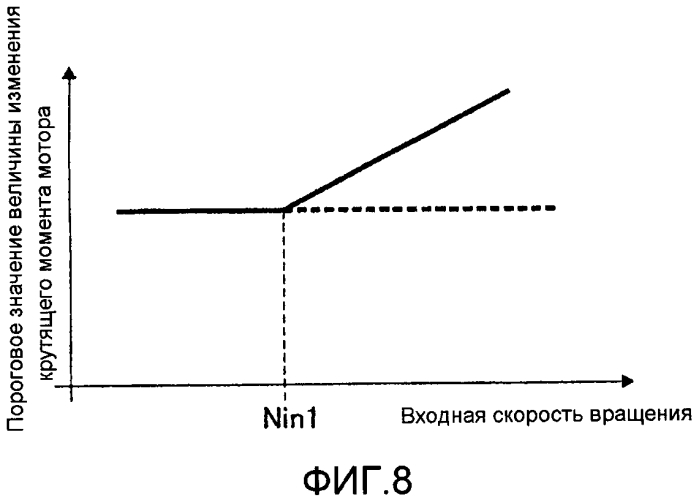 Устройство управления транспортного средства (патент 2557103)