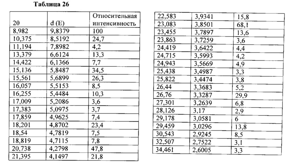 Полиморфы arry-380, селективного ингибитора erbb2, и фармацевтические составы, содержащие их (патент 2629116)