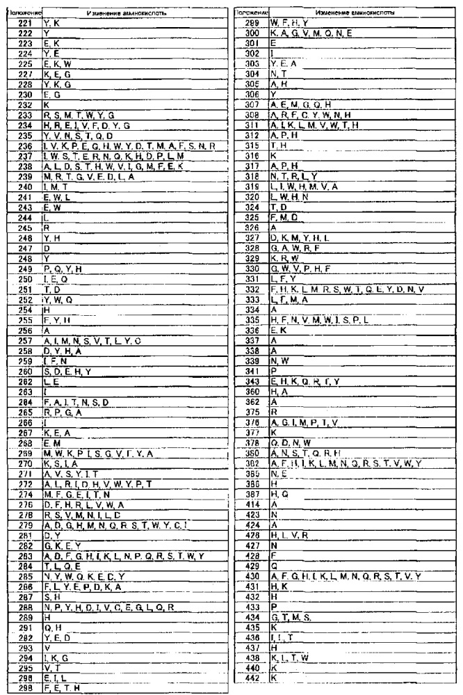 Антигенсвязывающая молекула, способная многократно связываться с множеством антигенных молекул (патент 2658504)